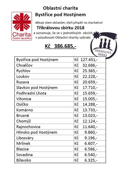 TKS 2018 dle obcí-1