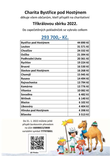 Tříkrálová sbírka 2022