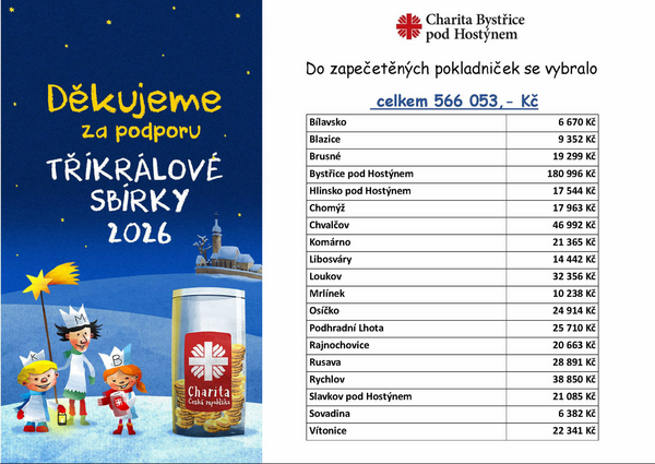 celkem TKS 2026 v. (4)